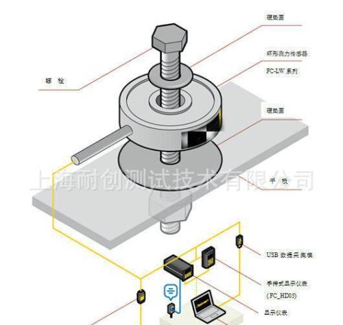 歸納總結(jié)：影響測(cè)力傳感器穩(wěn)定性的8大因素