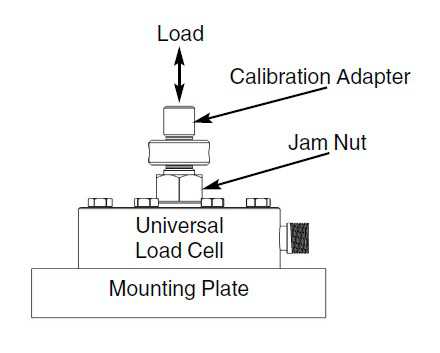測力及扭矩傳感器如何安裝？